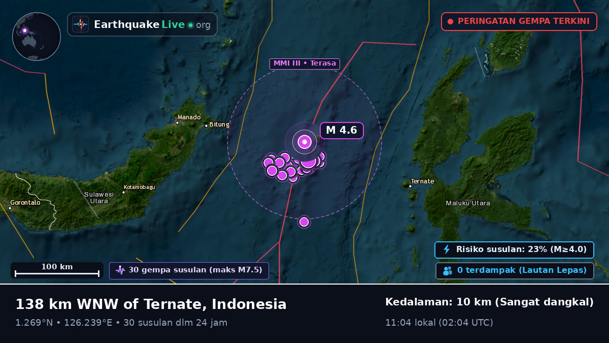 Laut Maluku (Indonesia)