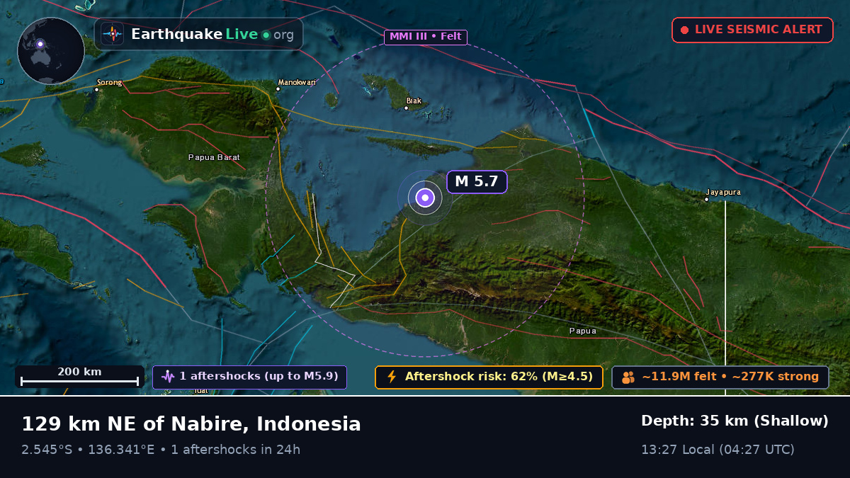 Papua, Indonesia