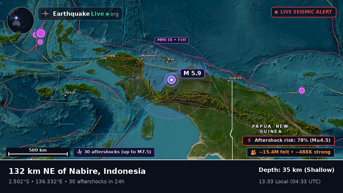 Papua, Indonesia