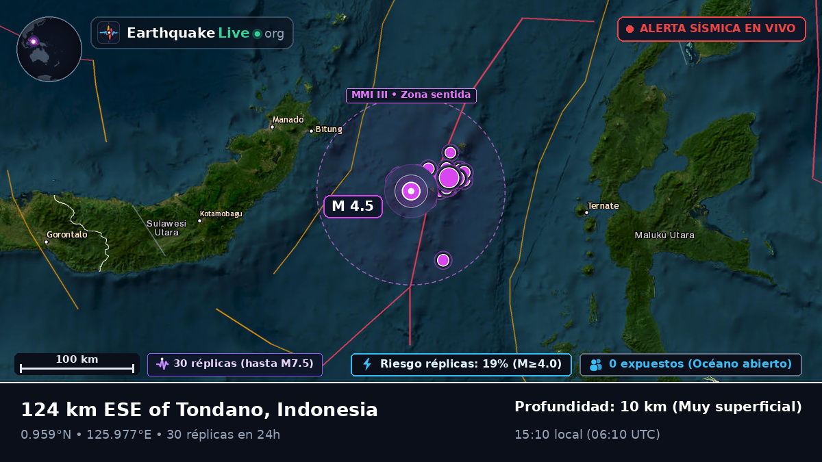 Mar de Molucas (Indonesia)