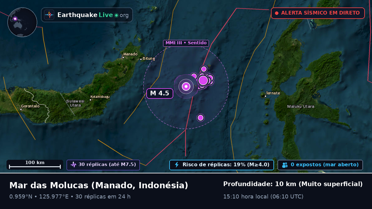 Mar das Molucas (Indonésia)