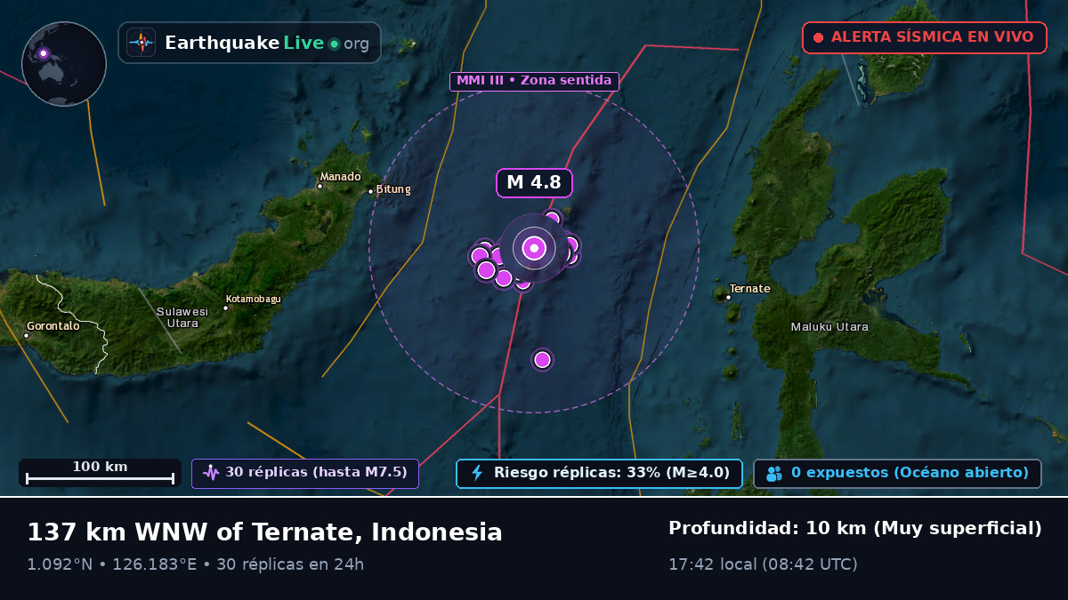 Mar de Molucas (Indonesia)