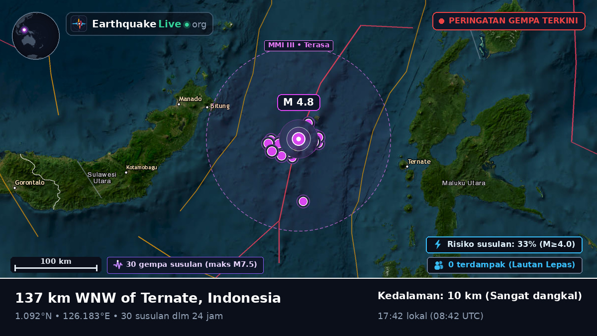 Laut Maluku (Indonesia)