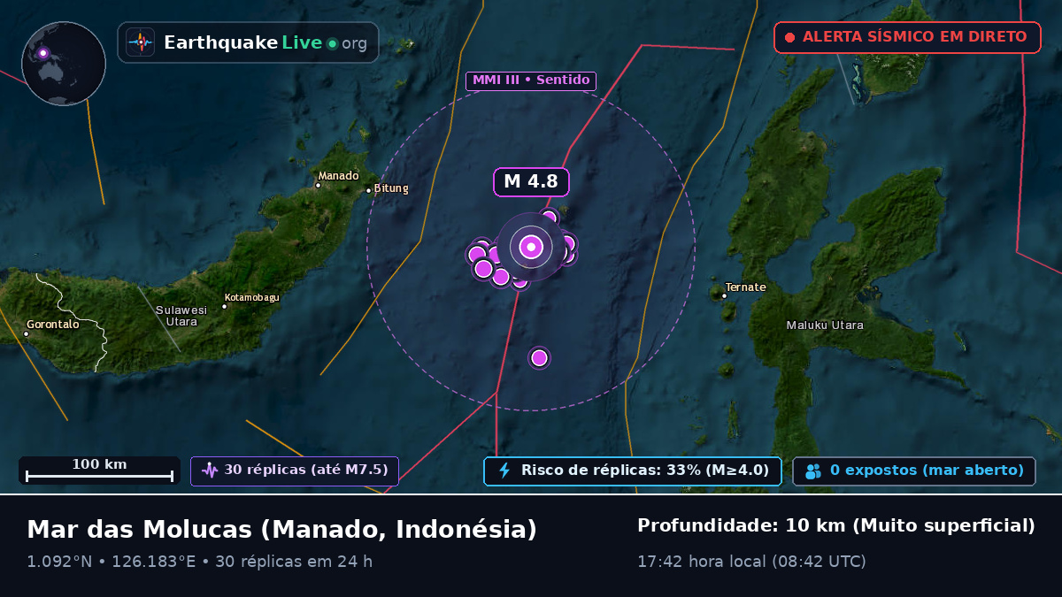 Mar das Molucas (Indonésia)