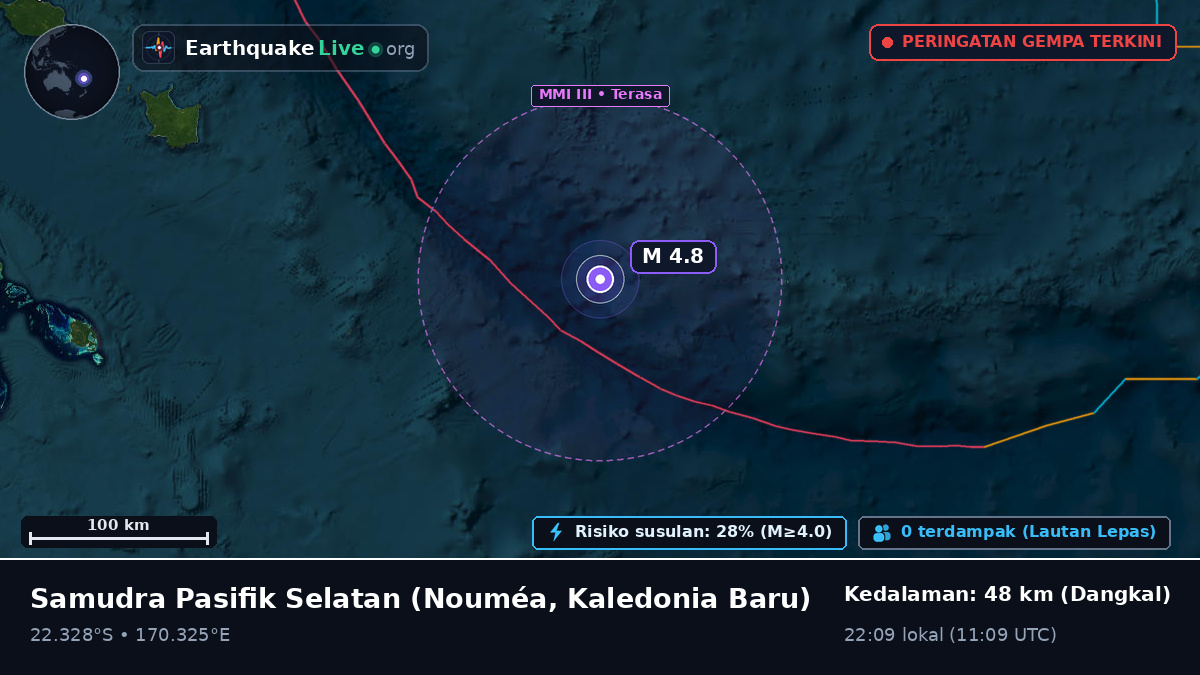 Samudra Pasifik Selatan (Kaledonia Baru)