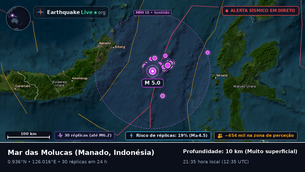 Mar das Molucas (Indonésia)