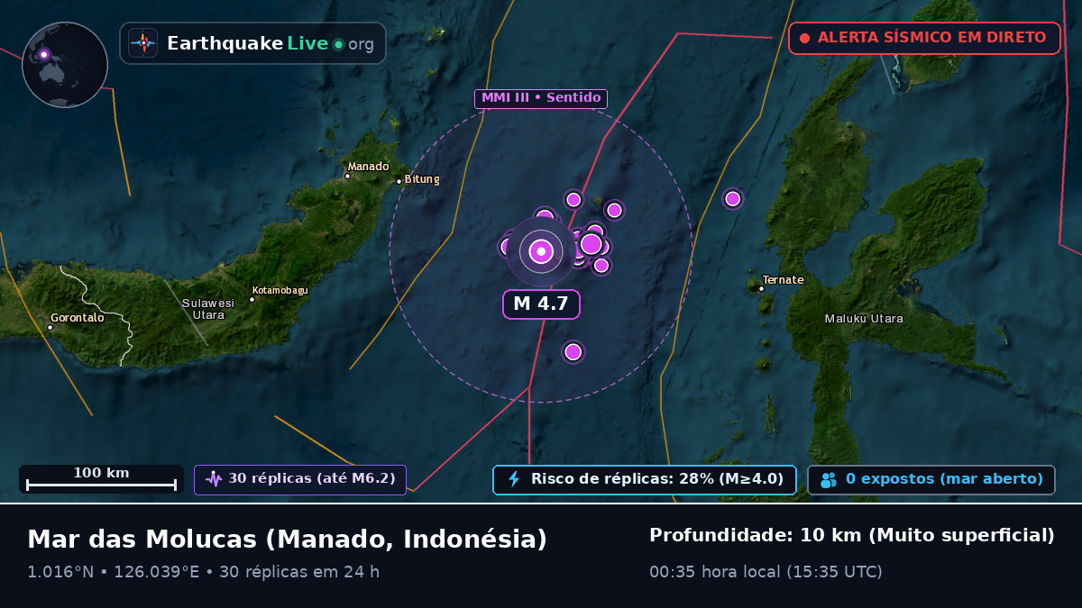 Mar das Molucas (Indonésia)
