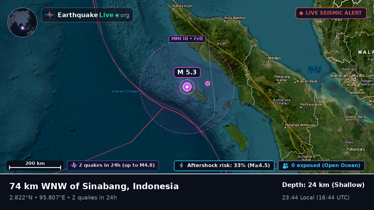 Indian Ocean (Indonesia)