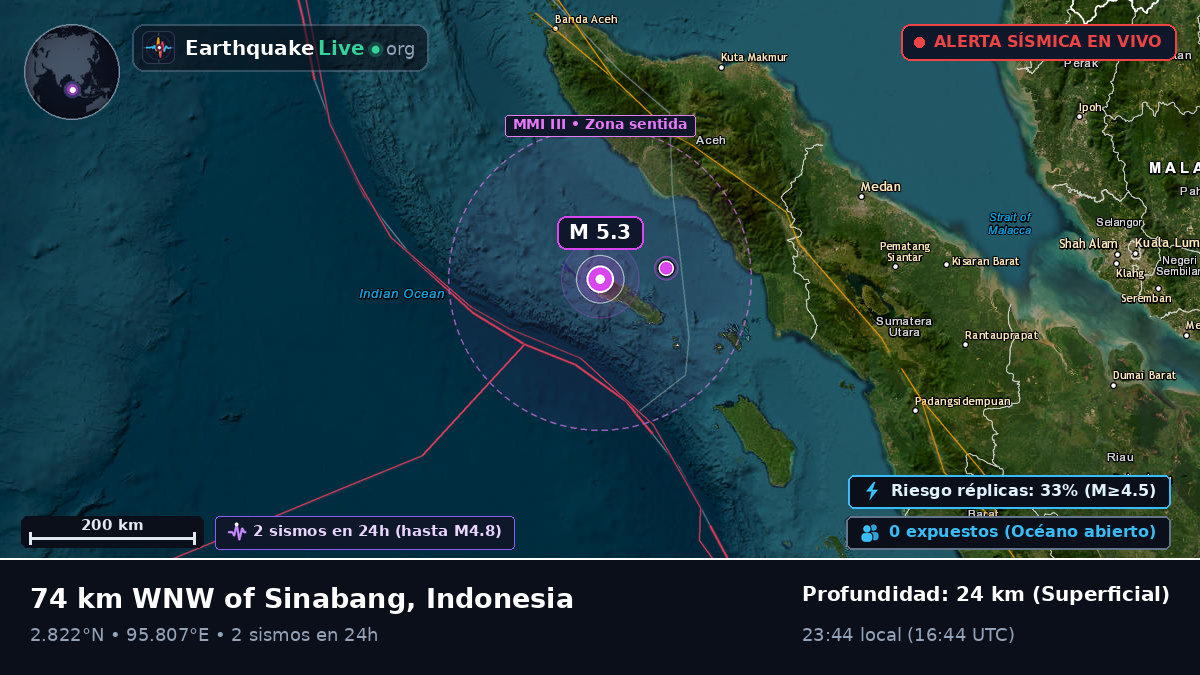 Océano Índico (Indonesia)