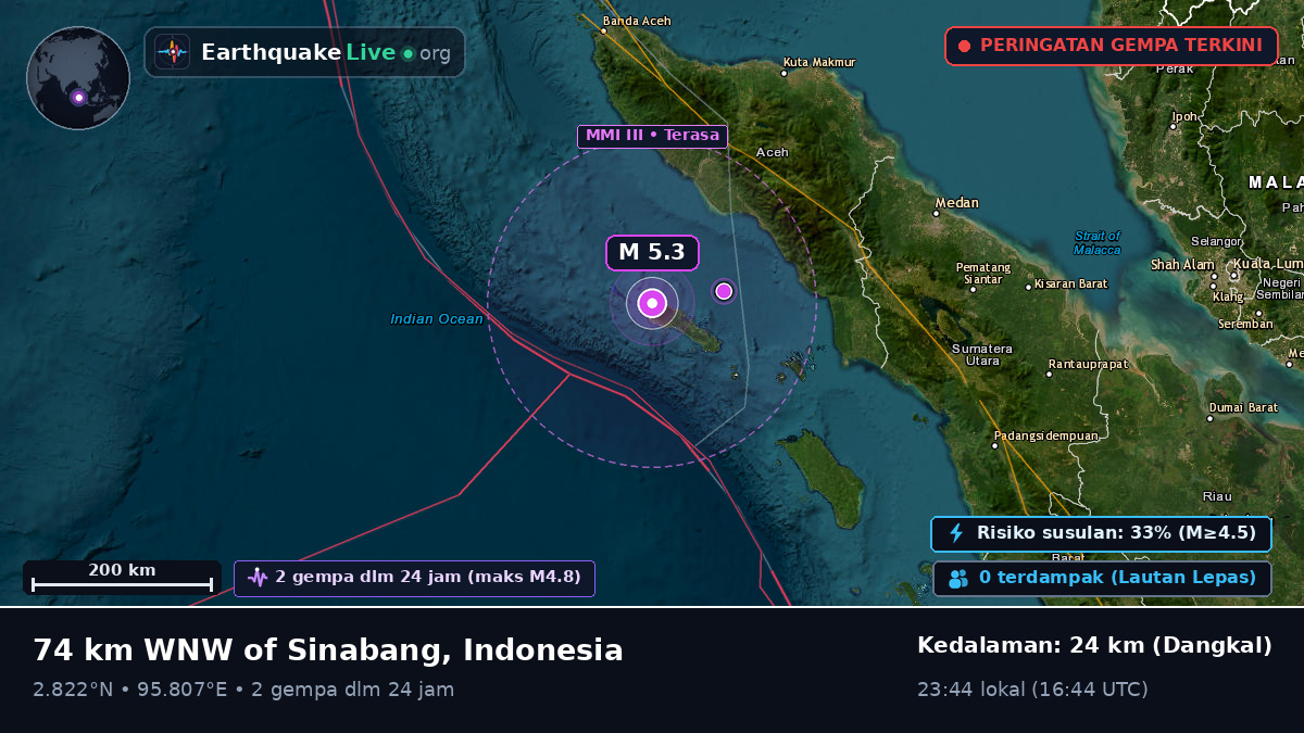 Samudra Hindia (Indonesia)