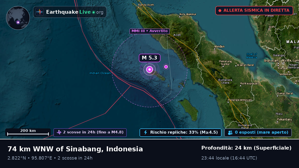 Oceano Indiano (Indonesia)