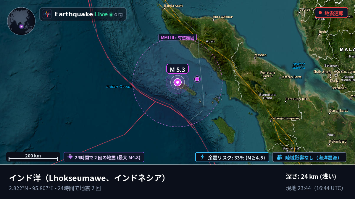 インド洋 (インドネシア)