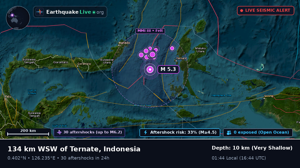 Molucca Sea (Indonesia)