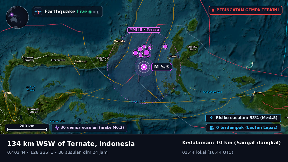 Laut Maluku (Indonesia)
