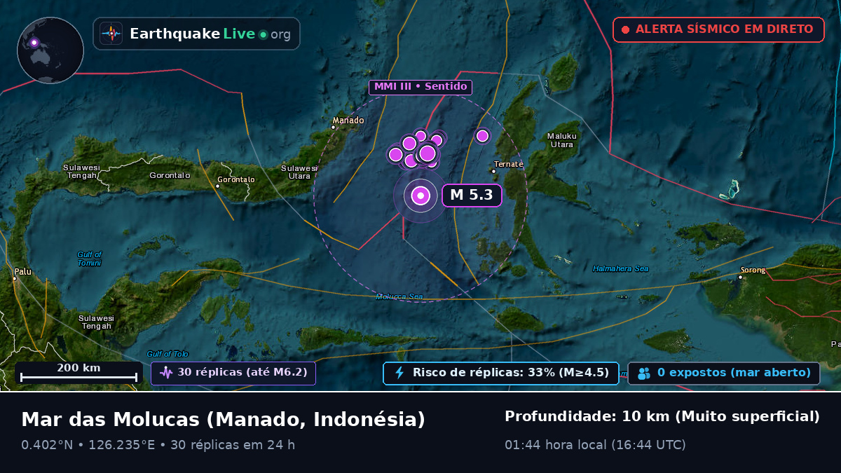 Mar das Molucas (Indonésia)