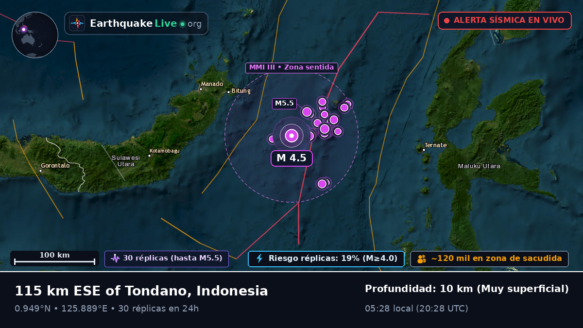 Mar de Molucas (Indonesia)