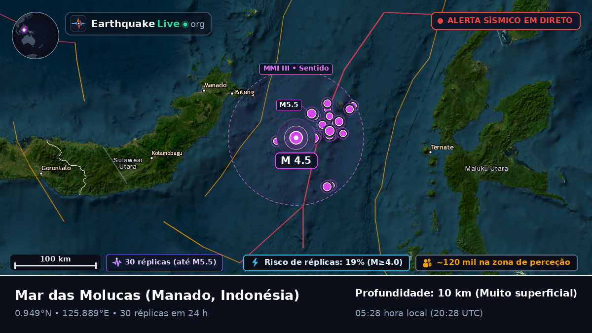 Mar das Molucas (Indonésia)