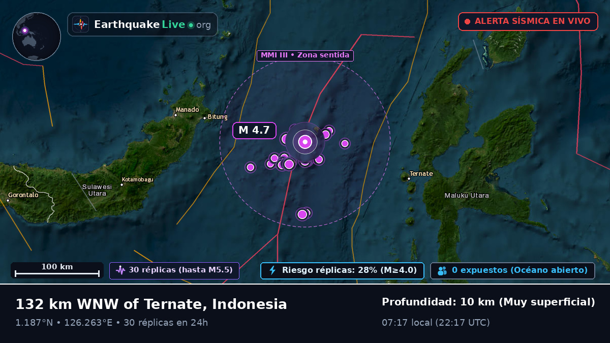 Mar de Molucas (Indonesia)