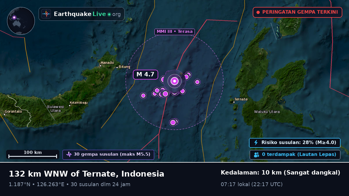 Laut Maluku (Indonesia)