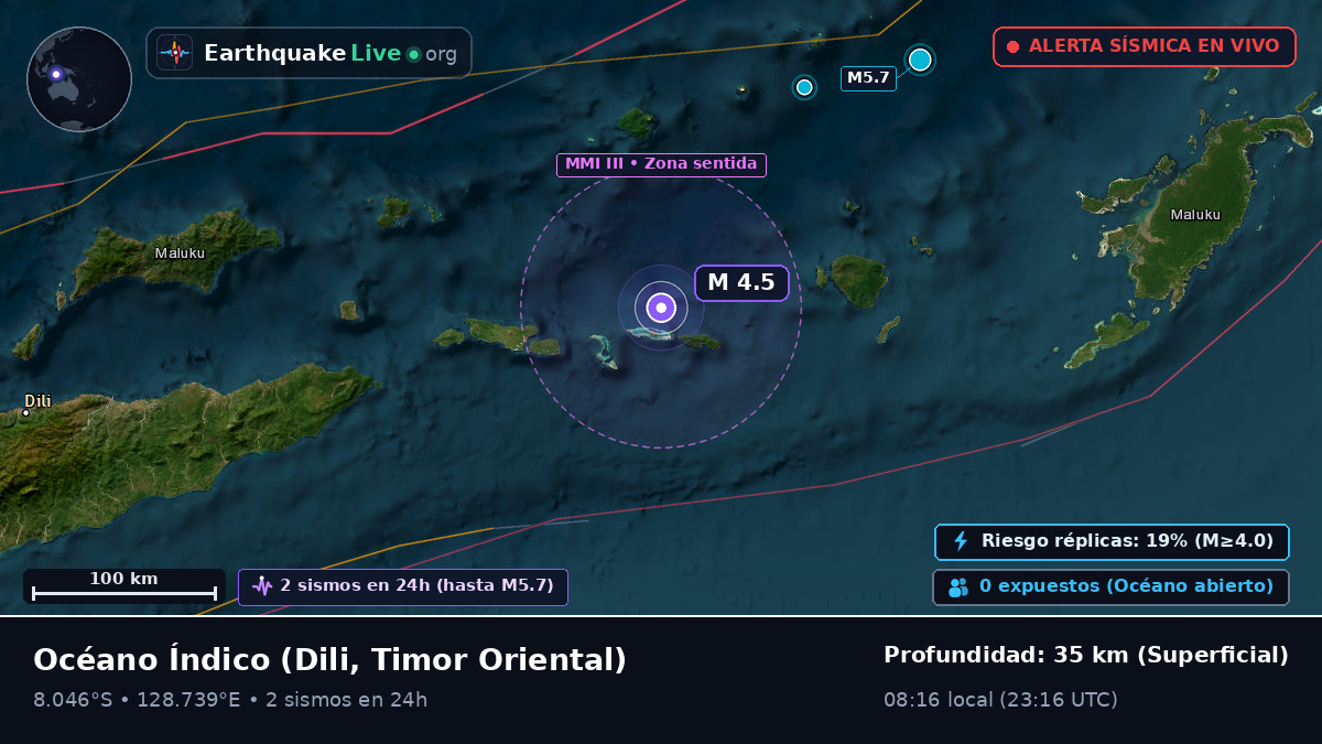 Océano Índico (Timor Oriental)