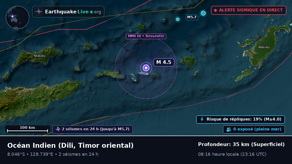 Océan Indien (Timor oriental)