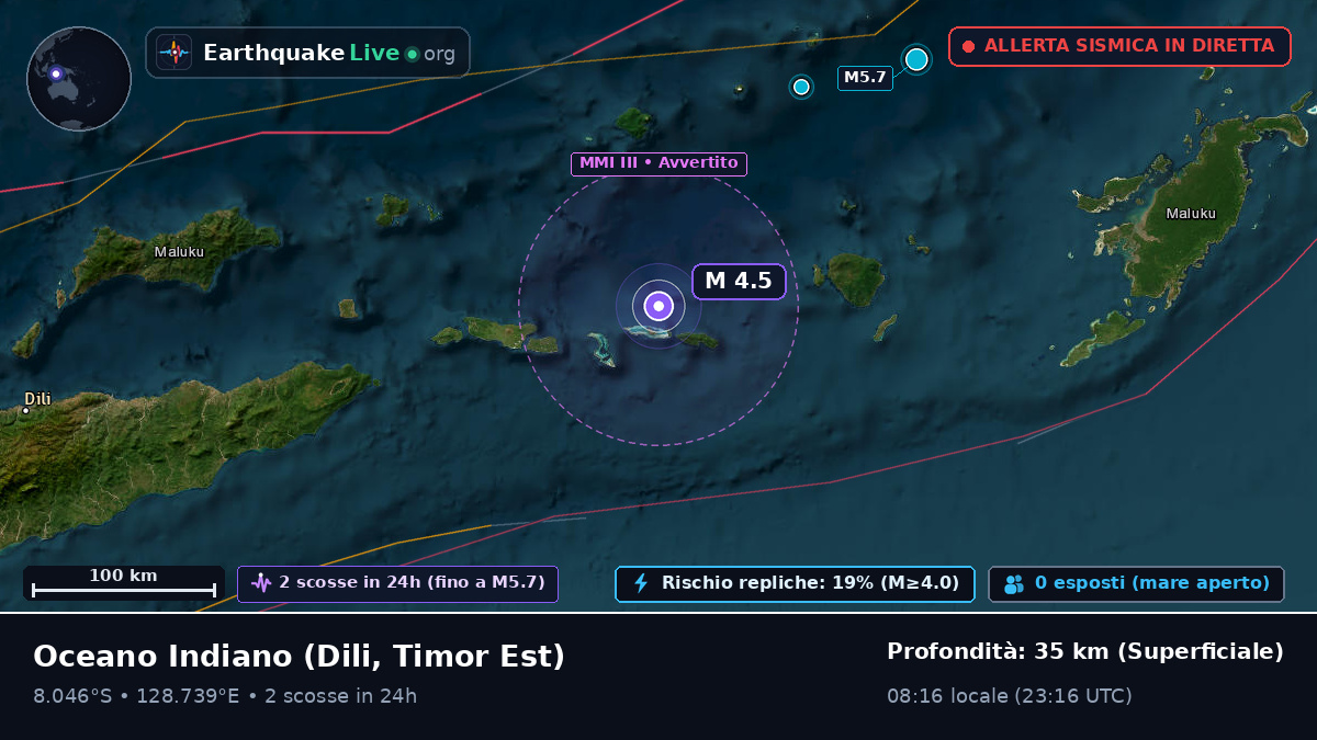 Oceano Indiano (Timor Est)
