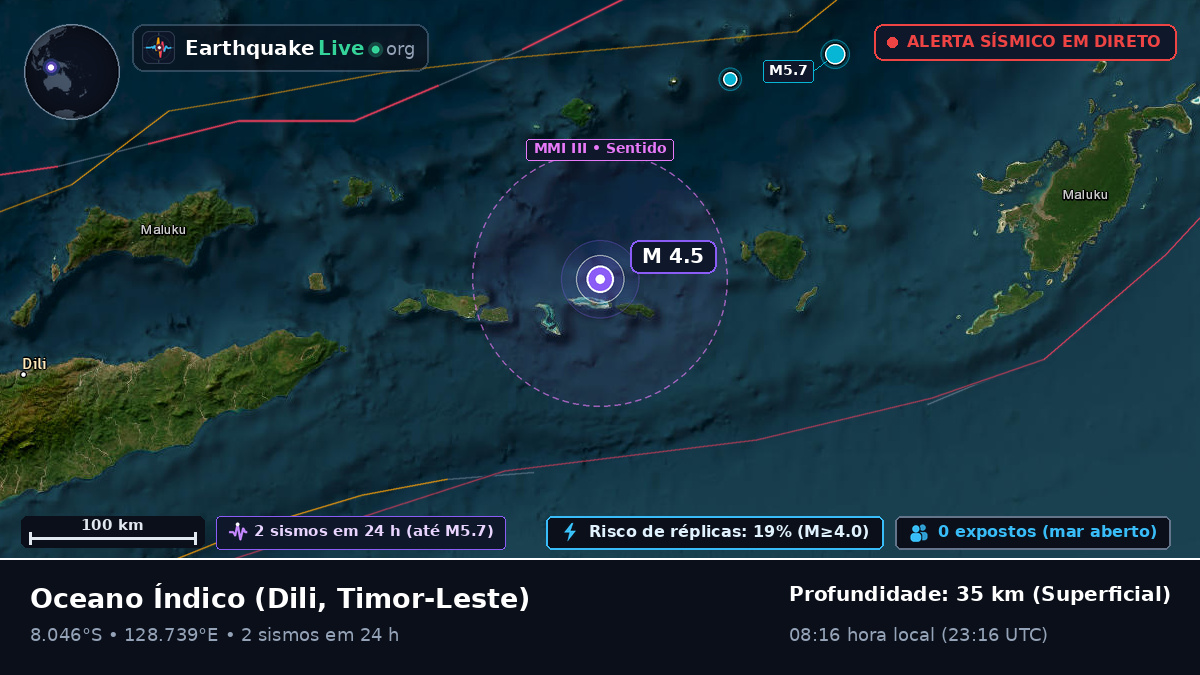 Oceano Índico (Timor-Leste)