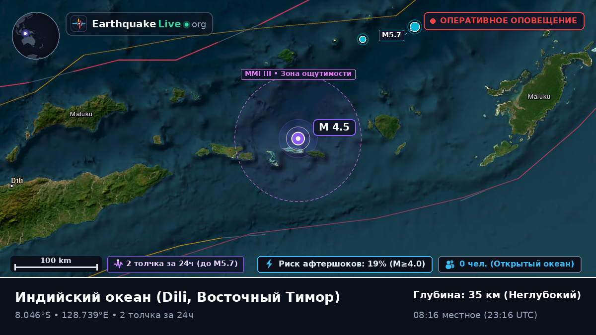 Индийский океан (Восточный Тимор)