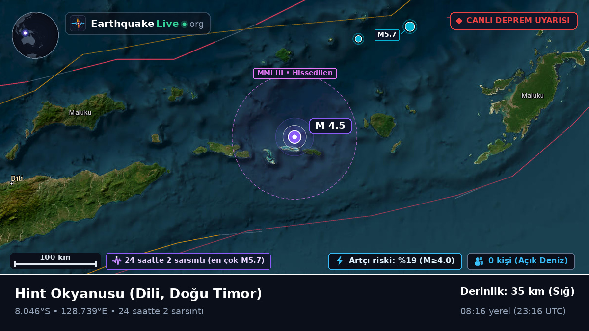 Hint Okyanusu (Doğu Timor)