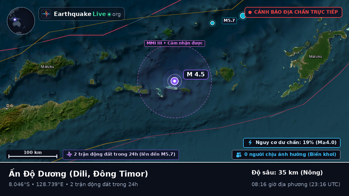 Ấn Độ Dương (Đông Timor)