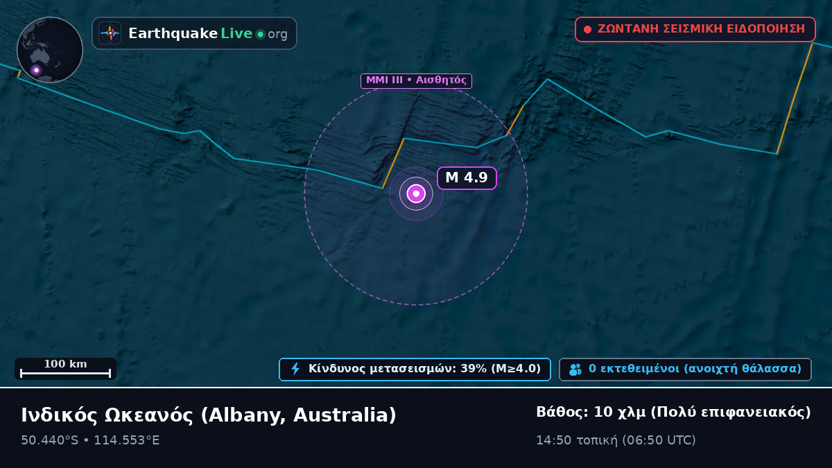 Ινδικός Ωκεανός (Australia)