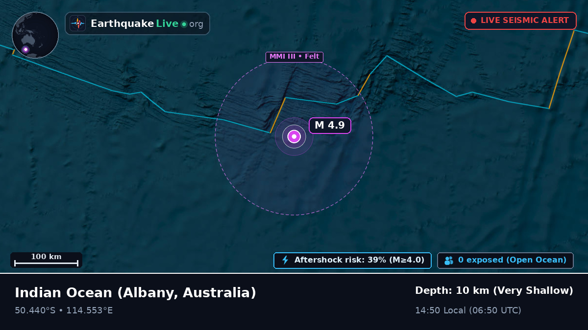 Indian Ocean (Australia)