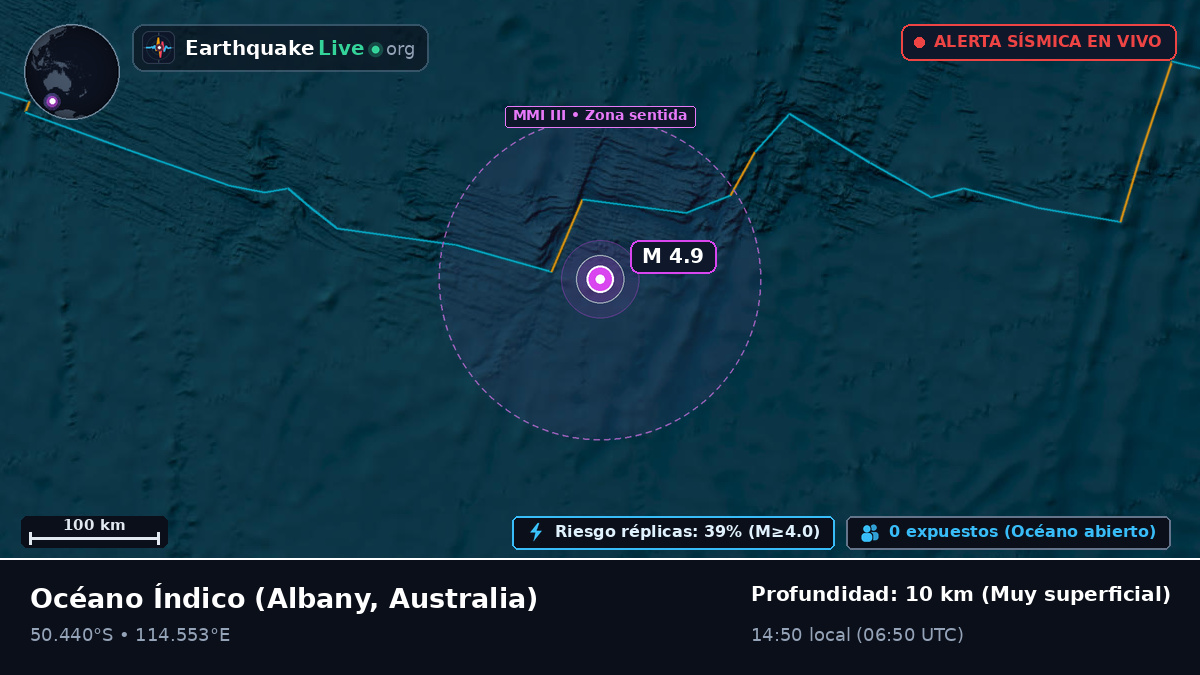 Océano Índico (Australia)