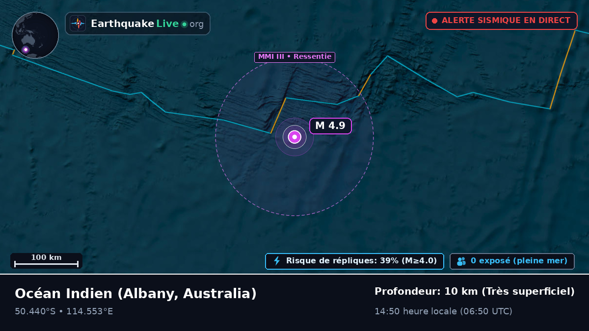 Océan Indien (Australia)