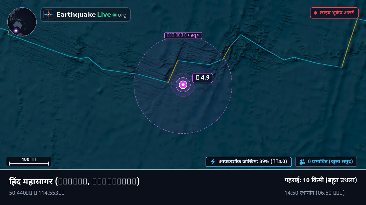 हिंद महासागर (Australia)