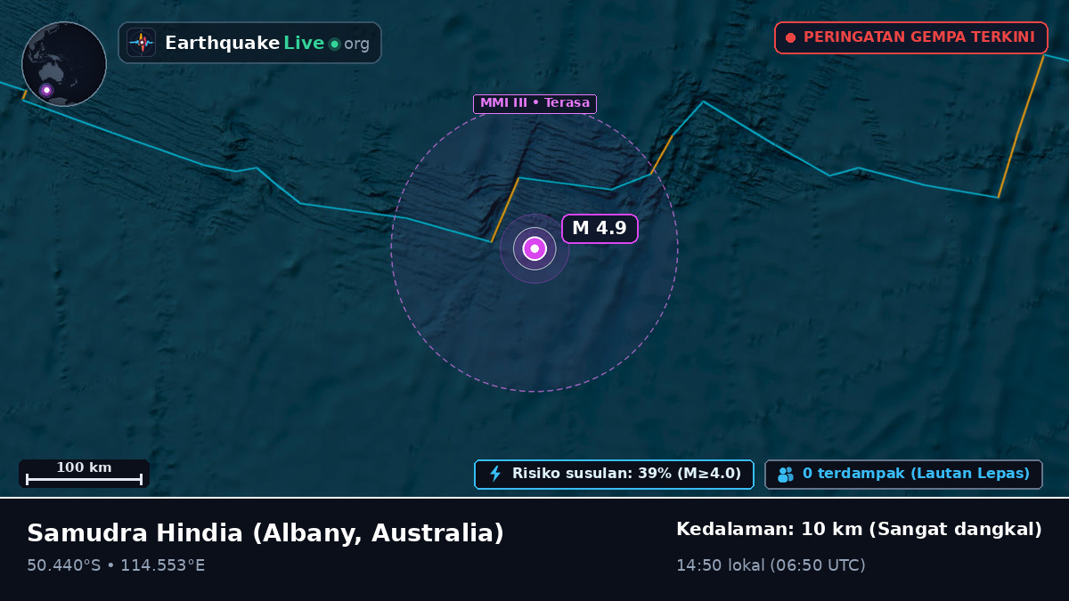 Samudra Hindia (Australia)