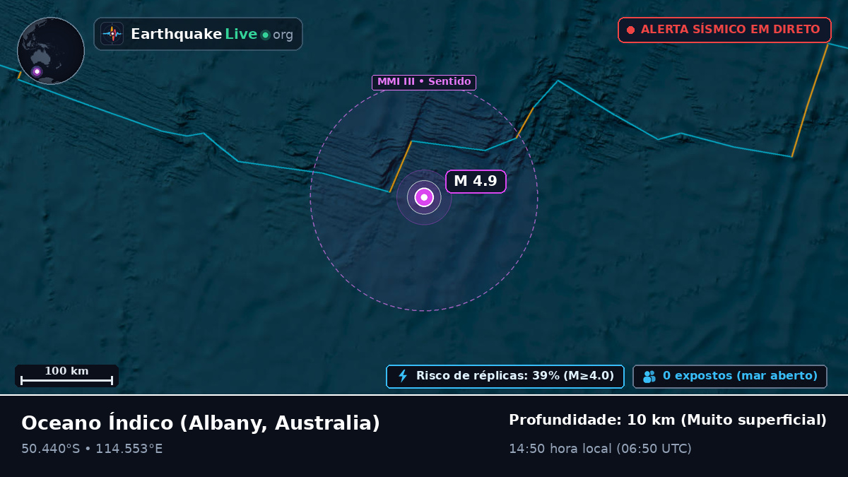 Oceano Índico (Australia)