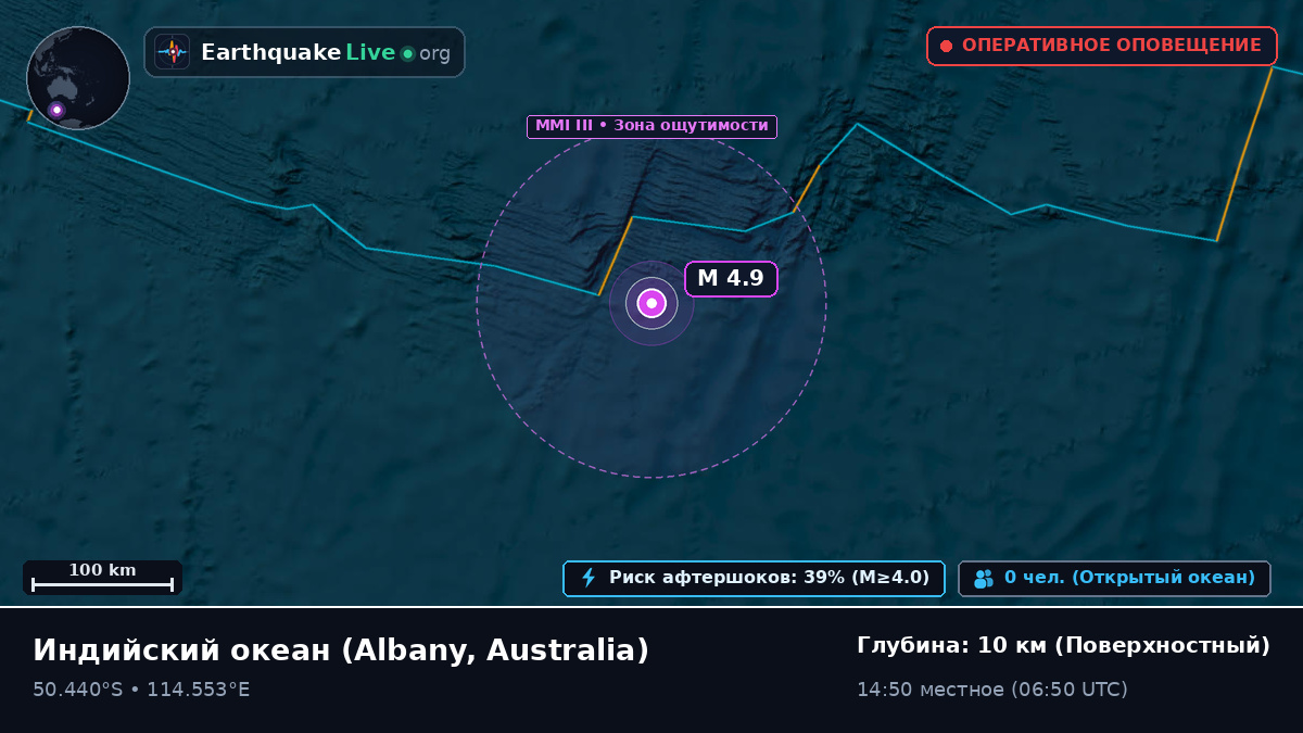 Индийский океан (Australia)