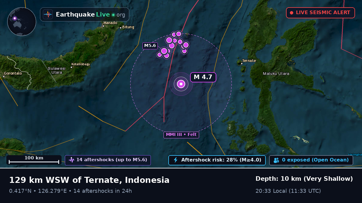 Molucca Sea (Indonesia)