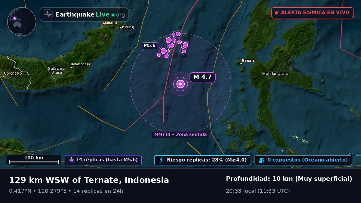 Mar de Molucas (Indonesia)