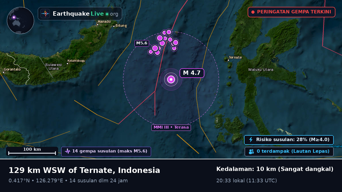 Laut Maluku (Indonesia)