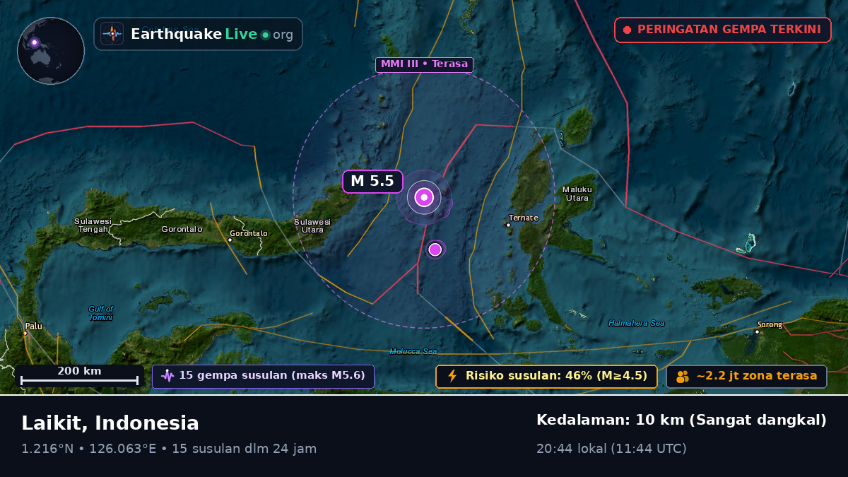 Laut Maluku (Indonesia)