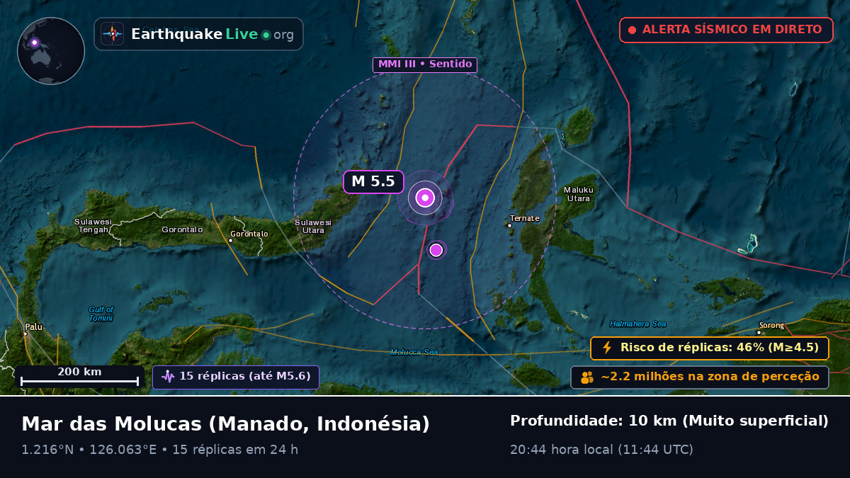 Mar das Molucas (Indonésia)