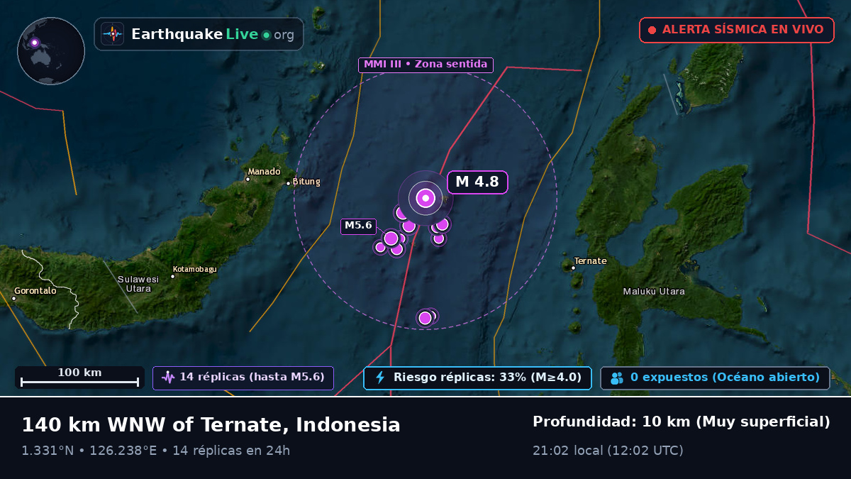 Mar de Molucas (Indonesia)