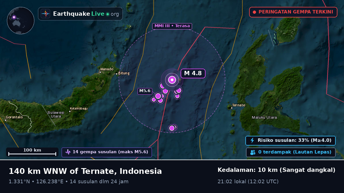 Laut Maluku (Indonesia)