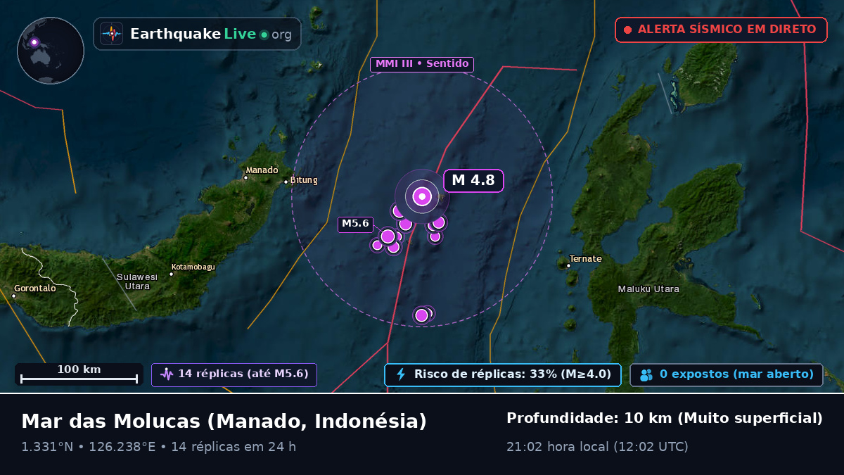 Mar das Molucas (Indonésia)