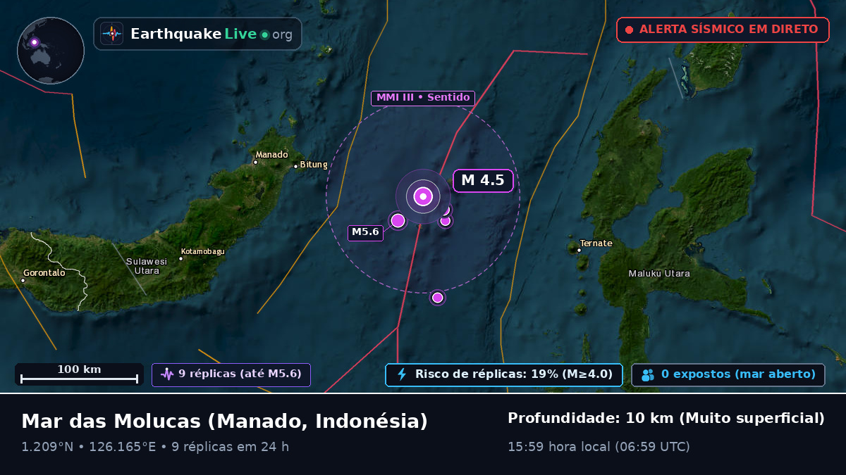 Mar das Molucas (Indonésia)