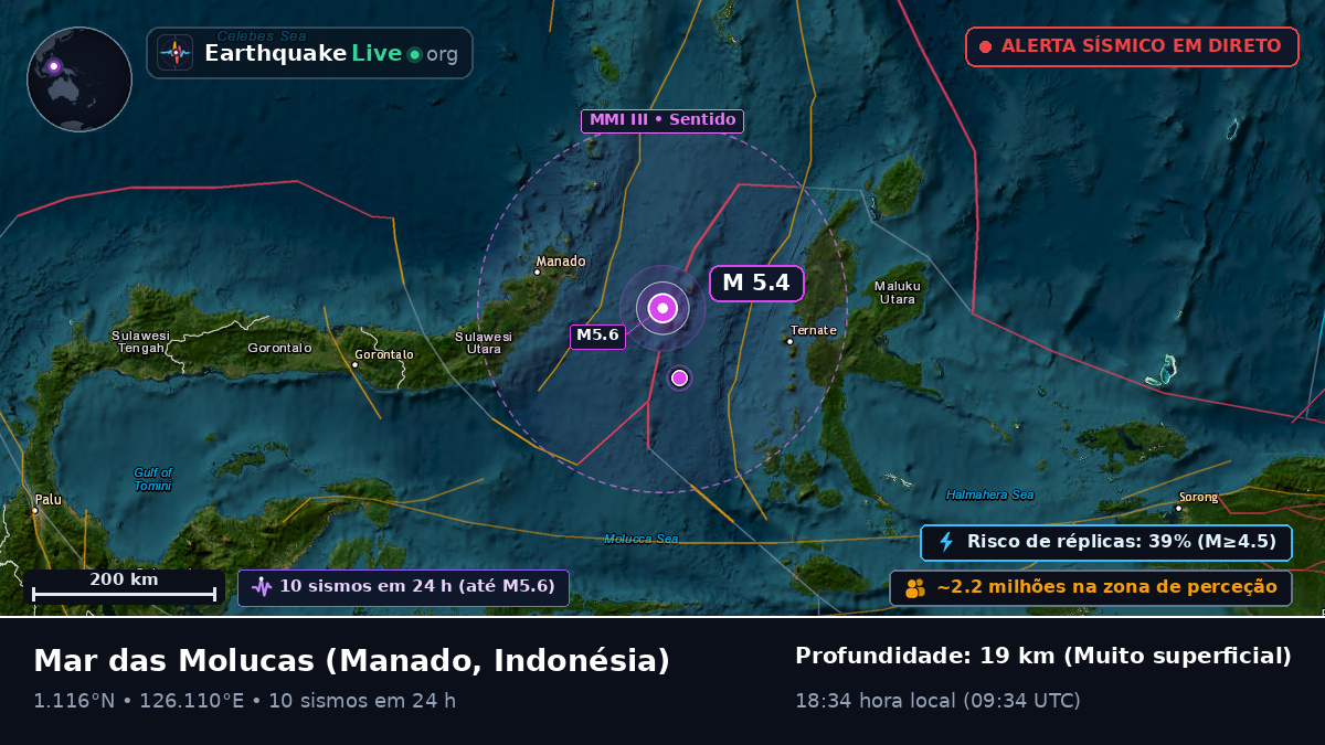 Mar das Molucas (Indonésia)