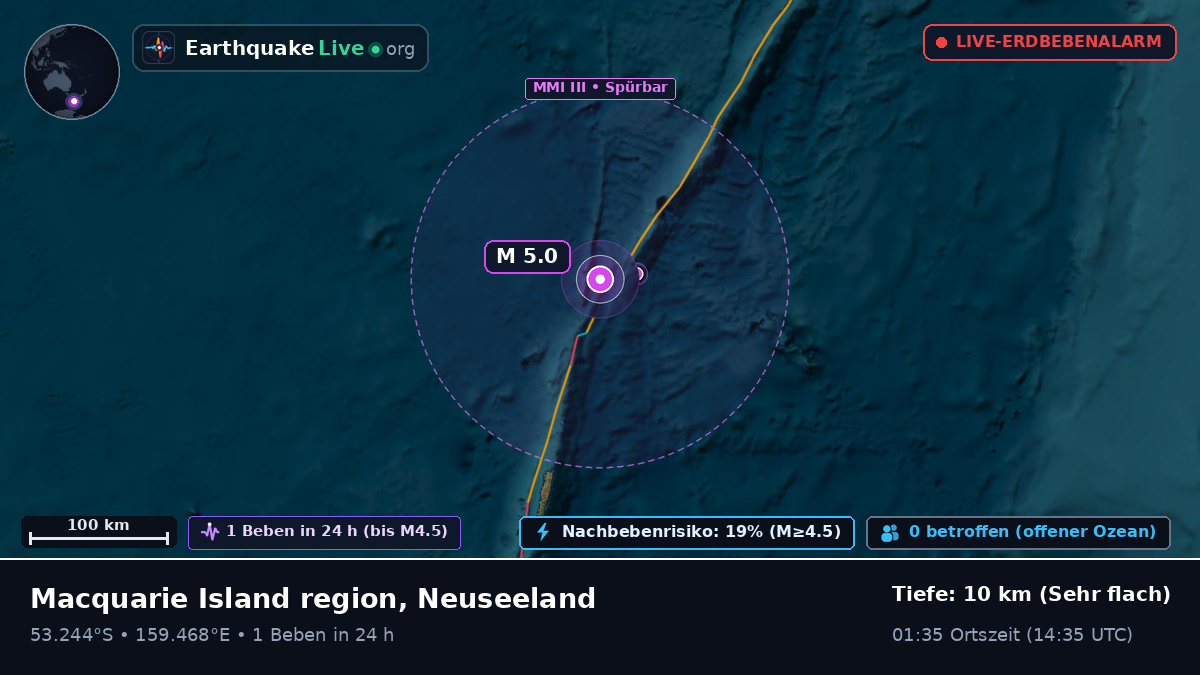 Südpazifik (Neuseeland)