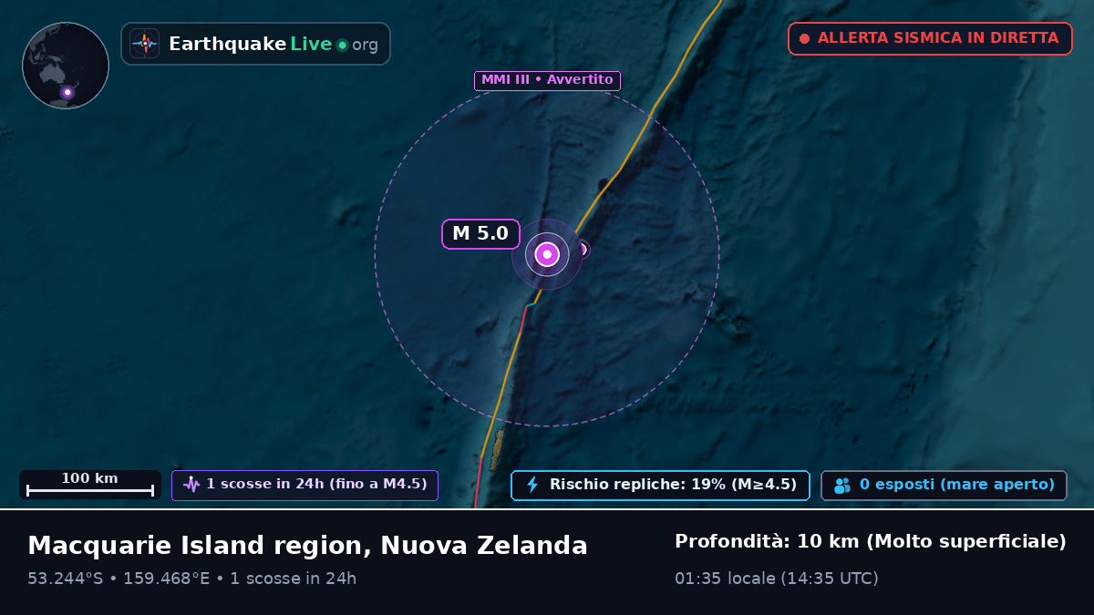 Oceano Pacifico meridionale (Nuova Zelanda)